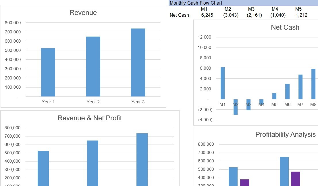 Coffee shop financials