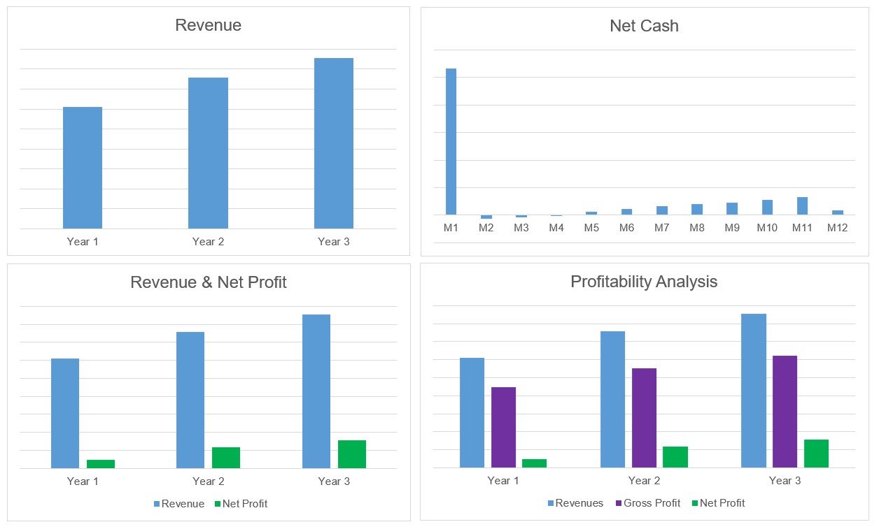 Food truck financial forecast in Excel for business plan