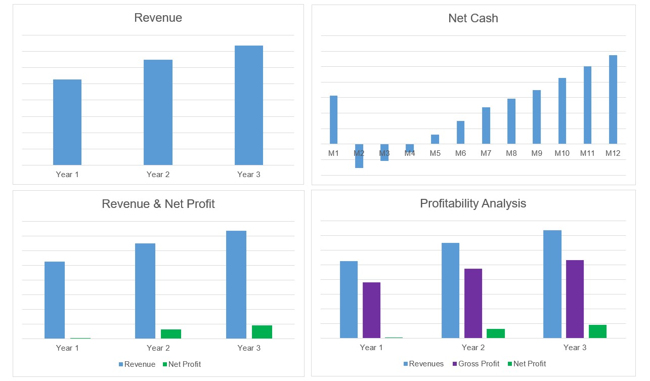 Restaurant financial model in Excel with charts for business plan.