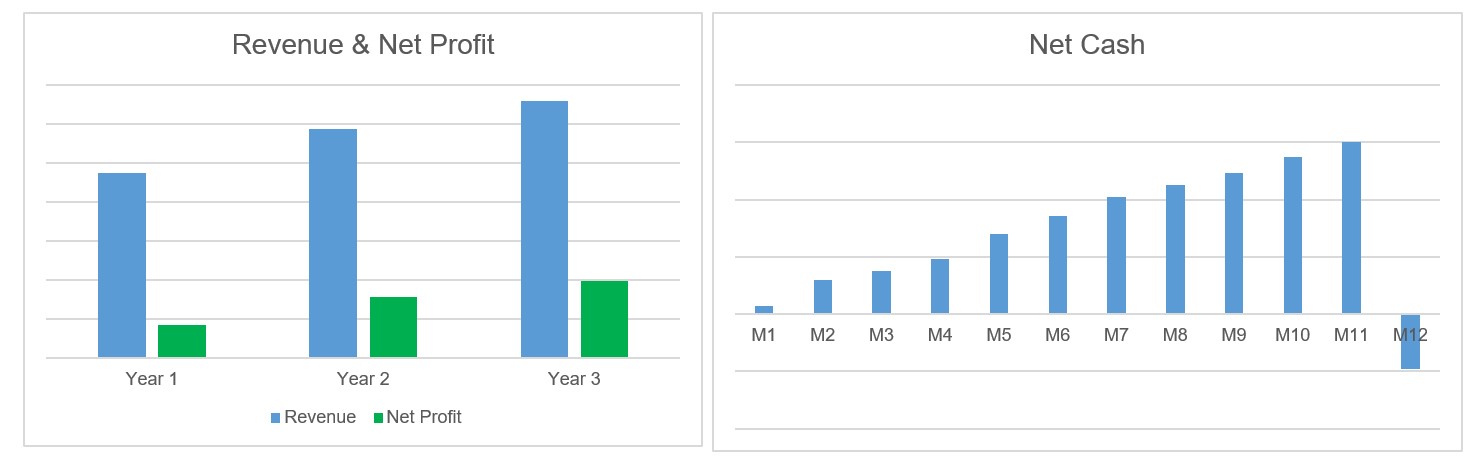 financial template for startup business