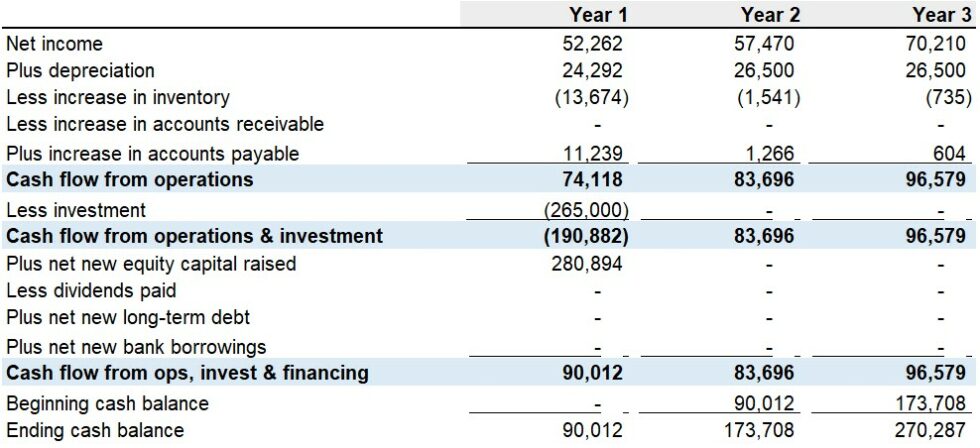 Beauty Salon Financial Plan Template 2024 Guide Excel Financials beauty-salon-financial-plan-template-2024-guide-excel-financials
