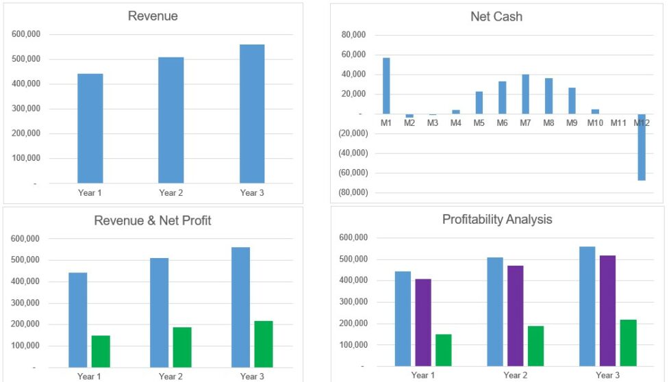 Bed and Breakfast Financial Plan Template [2023 Guide] - Excel Financials