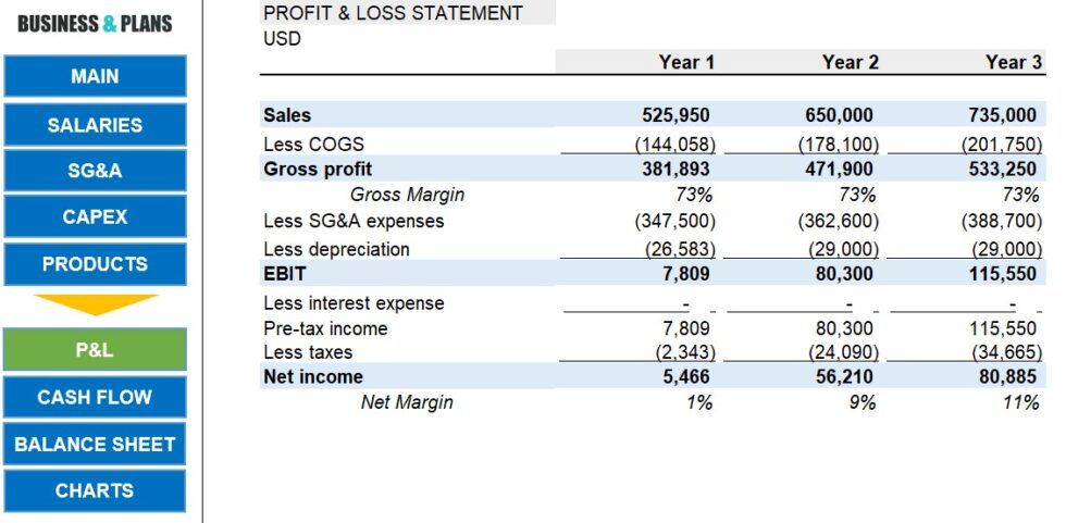 coffee shop business plan financials