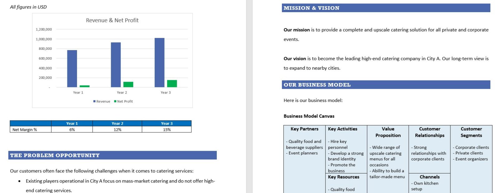 Catering Business Plan Sample