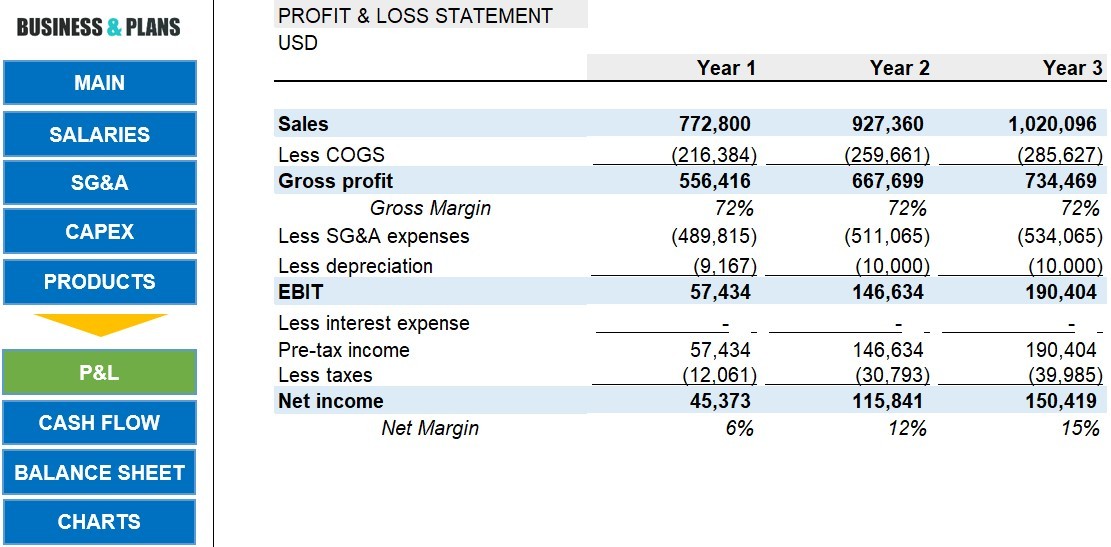 Catering Financial Plan Sample