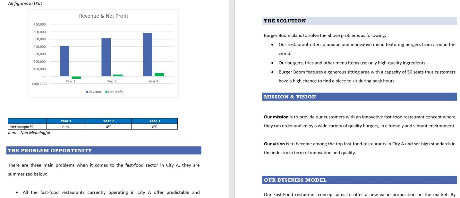 fast food business plan samples