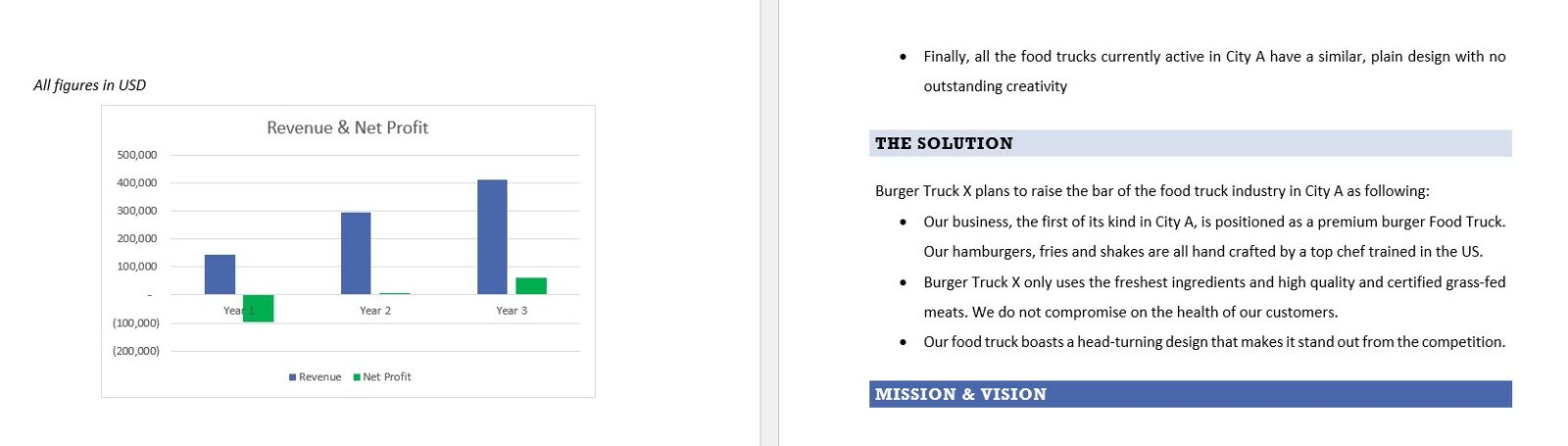 Food truck business plan sample