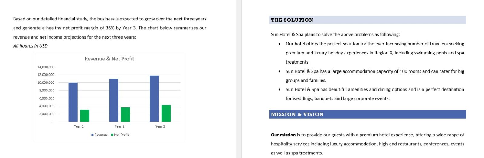 Hotel business plan sample with financial plan