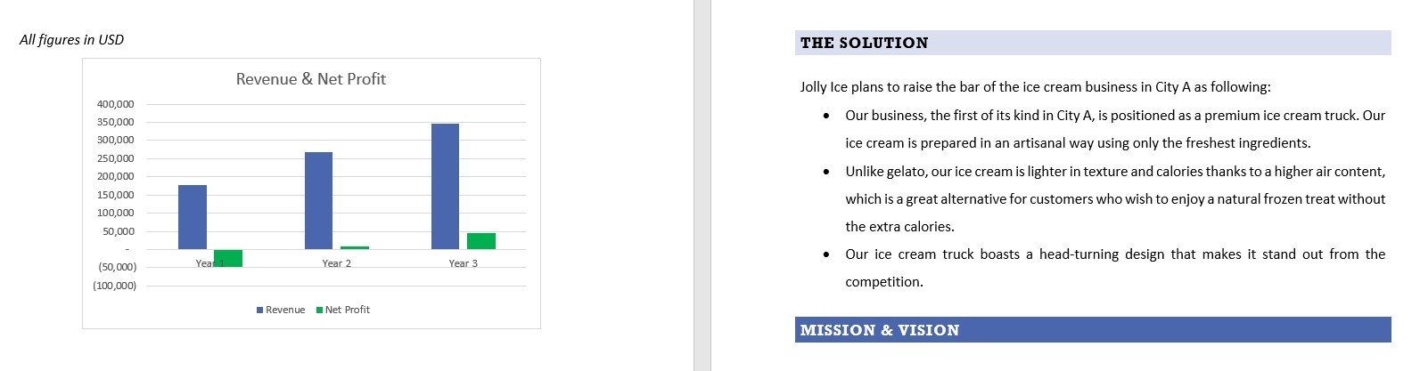 Ice Cream truck business plan template in Word