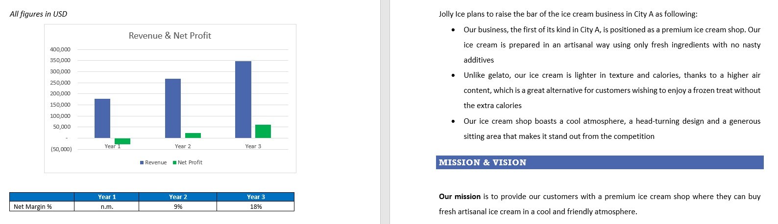 Ice cream shop business plan template