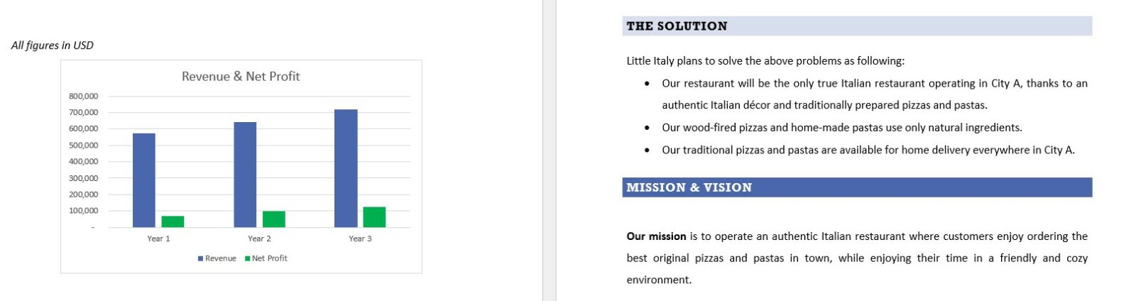 Italian restaurant business plan template in Word