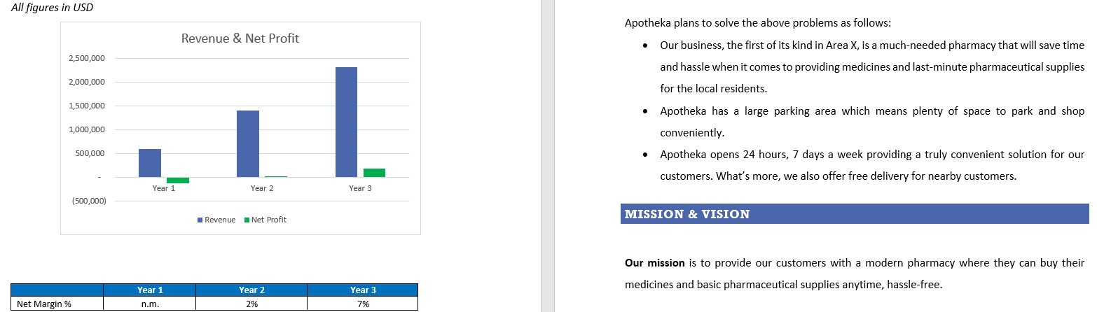 Pharmacy business plan sample