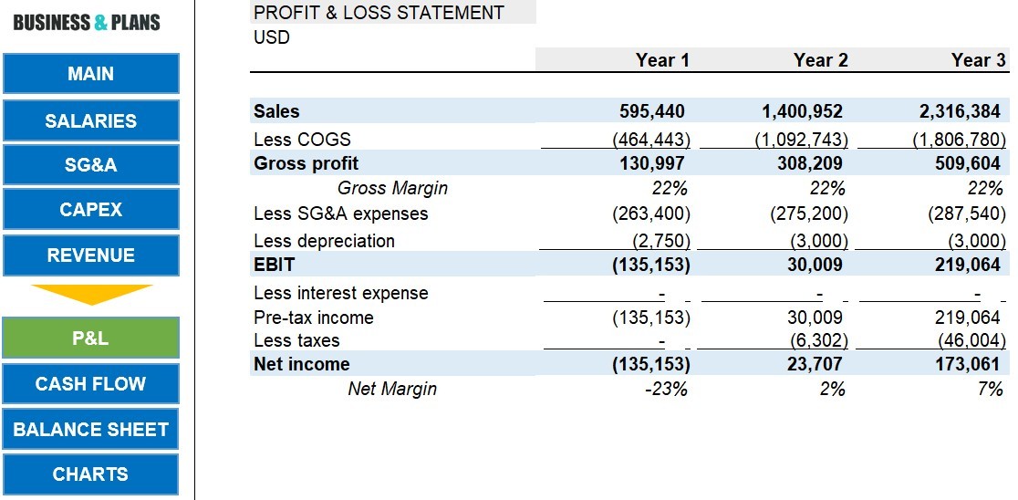 Pharmacy financial plan template