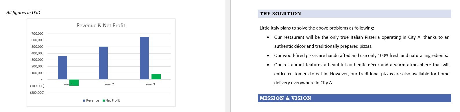 Pizzeria business plan sample in Word