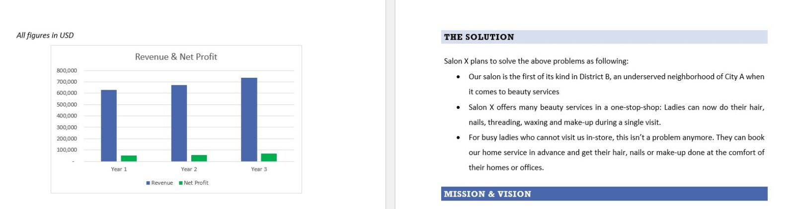 Beauty salon business plan sample