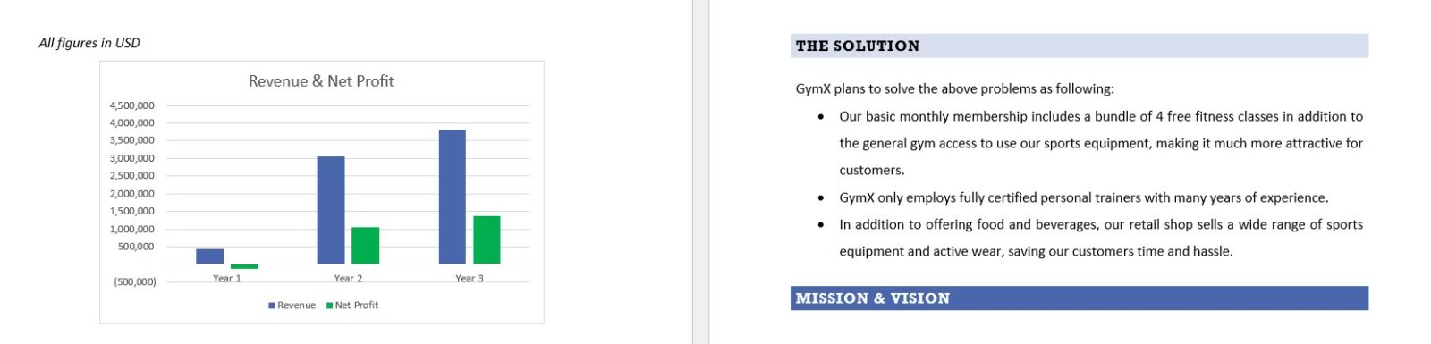 Gym business plan sample