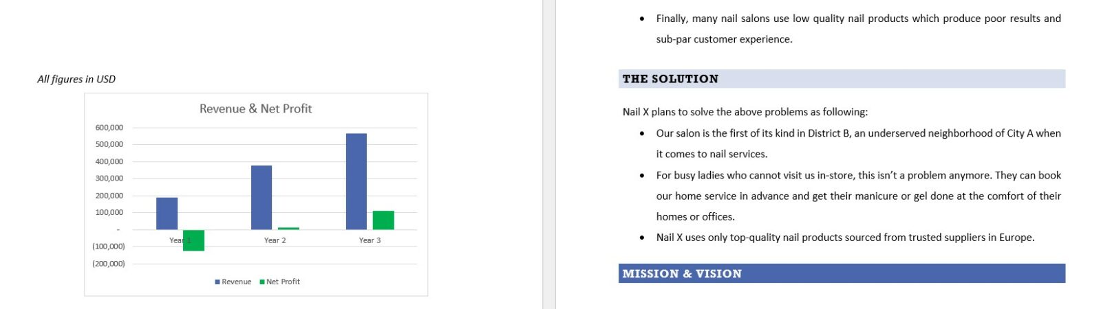 Nail salon business plan sample