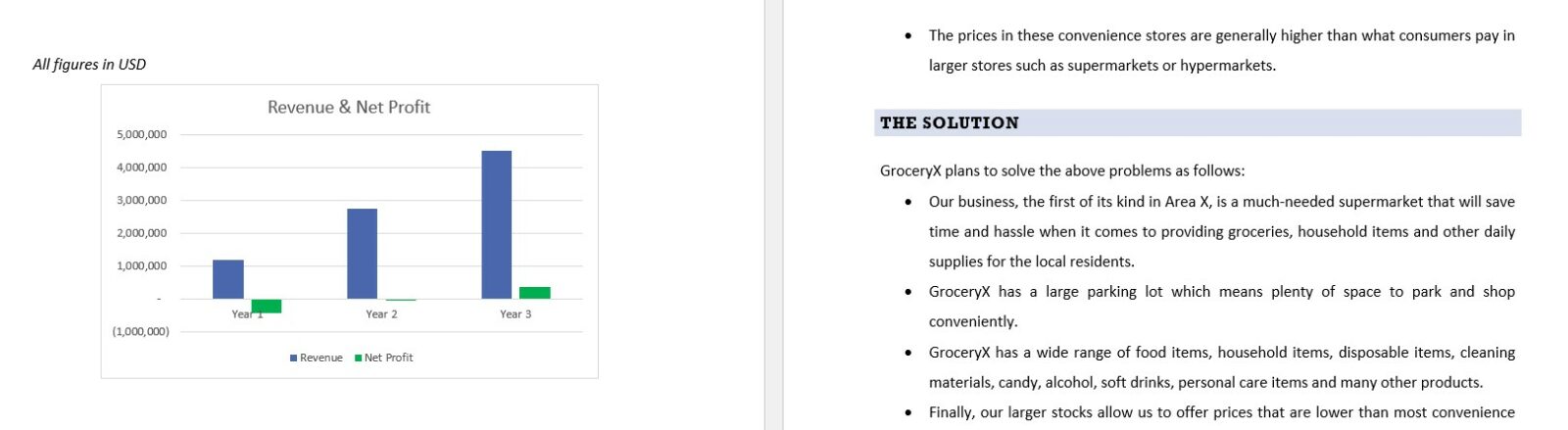 Supermarket business plan sample