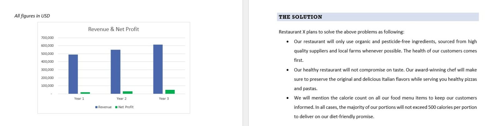 Restaurant business plan template